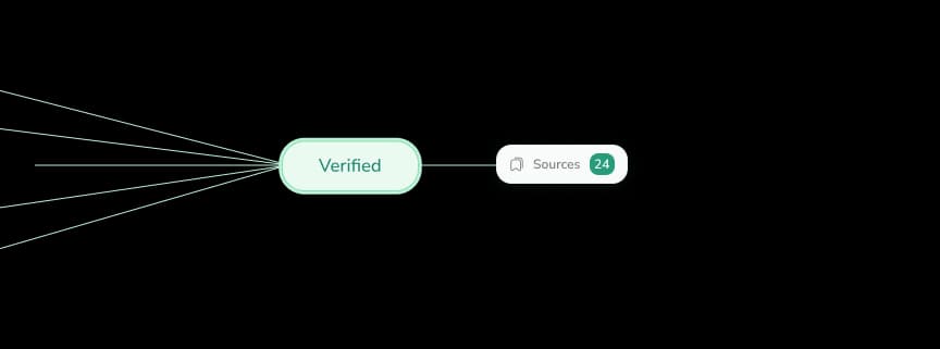 Audit trails and citations